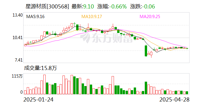 和辉光电：筹划发行H股并在香港联交所上市