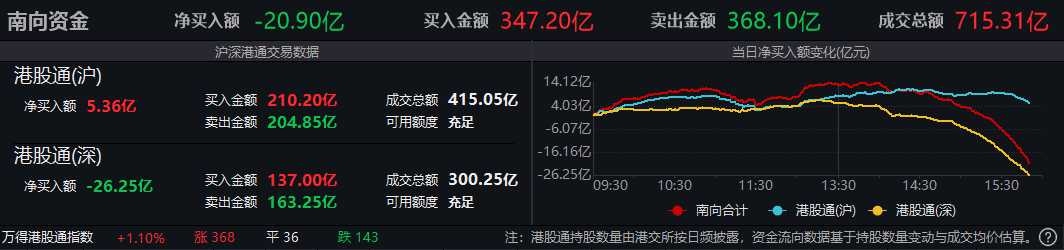 恒生指数公司公布季检结果 恒生科技指数调入地平线机器人等