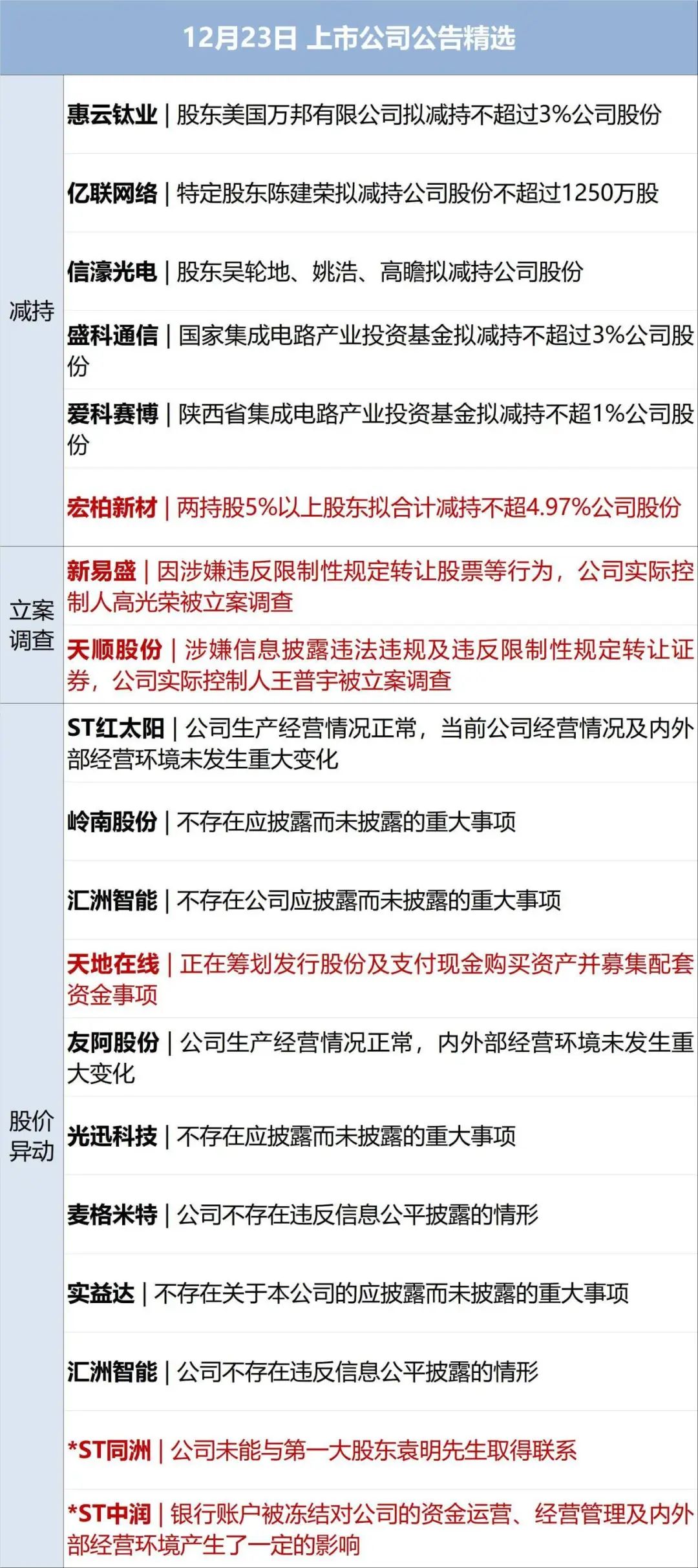 炬芯科技:股东拟合计减持不超1.07%公司股份