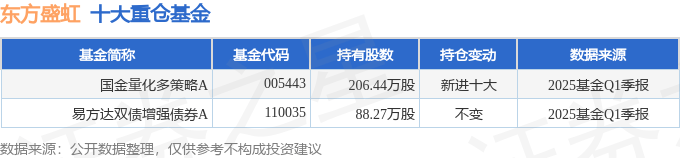 东方盛虹大宗交易成交24.02万股 成交额213.30万元