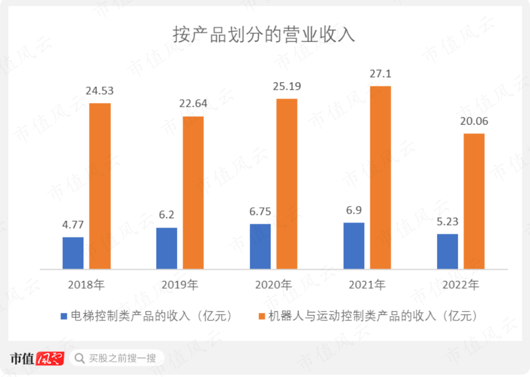 新时达连收5个涨停板