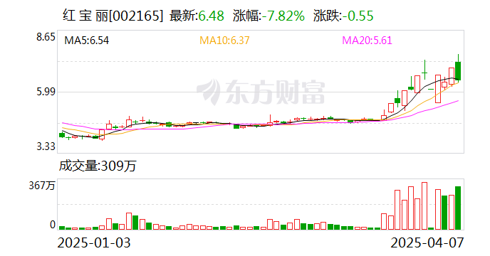浙文互联换手率29.71%，上榜营业部合计净卖出2.29亿元
