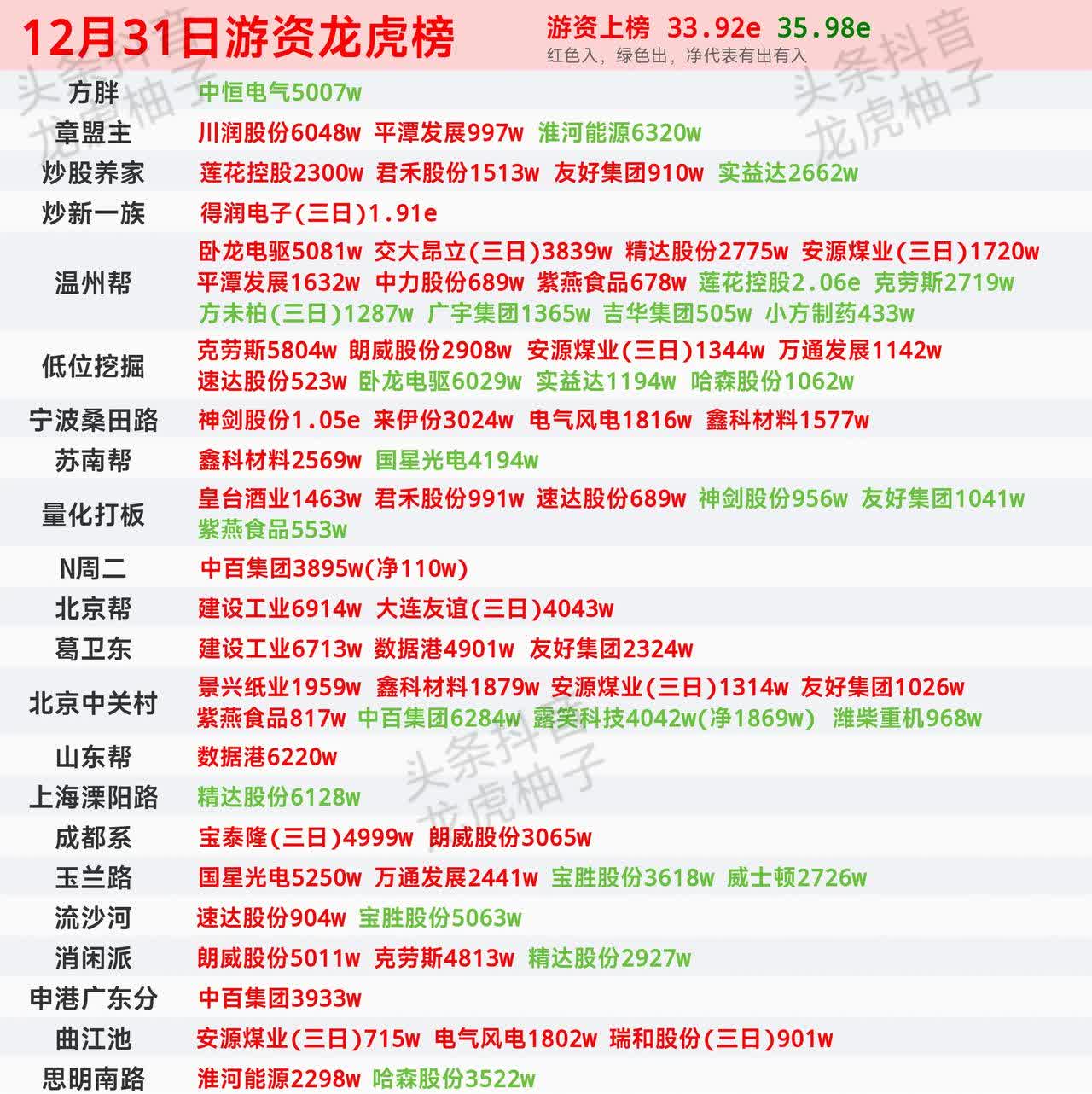 鼎龙科技龙虎榜数据(2月21日)