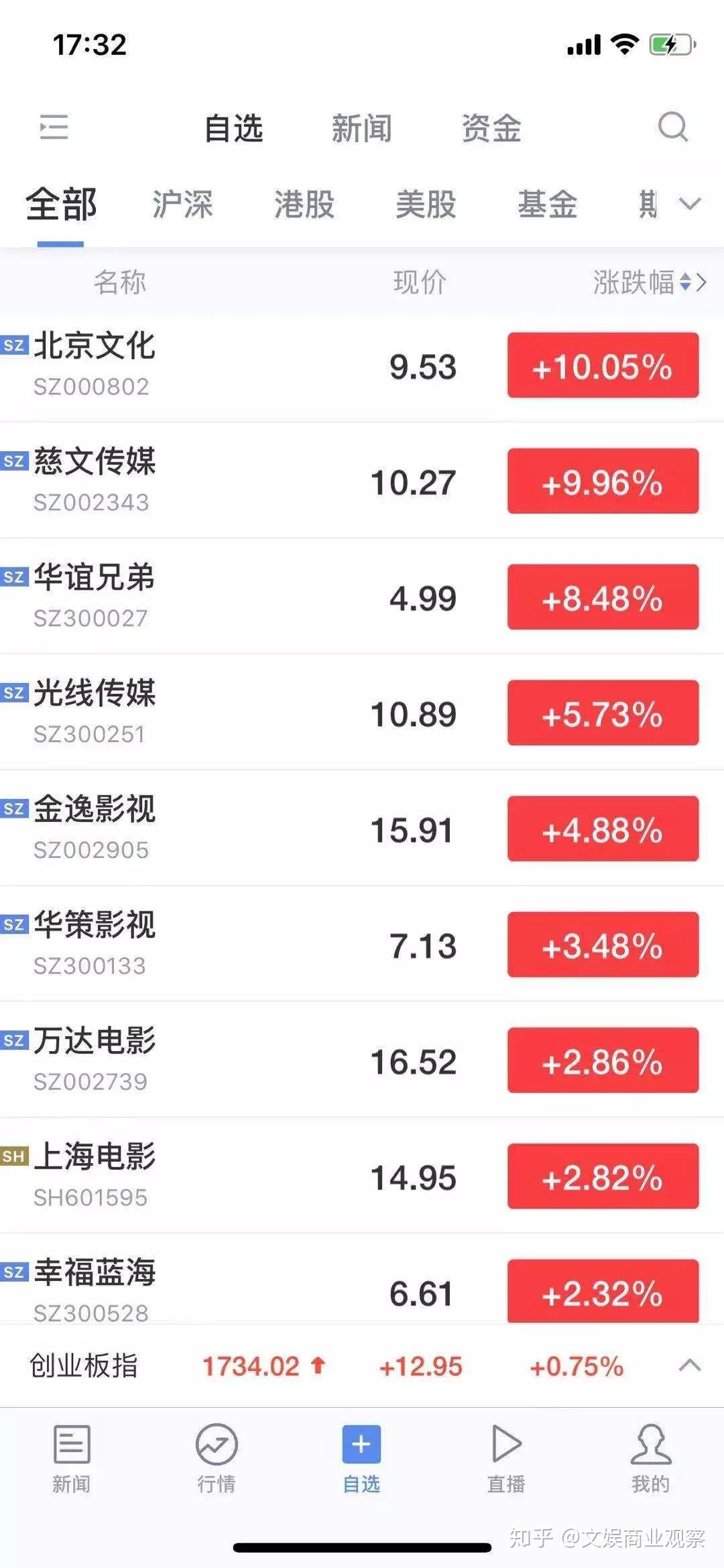 慈文传媒连收3个涨停板