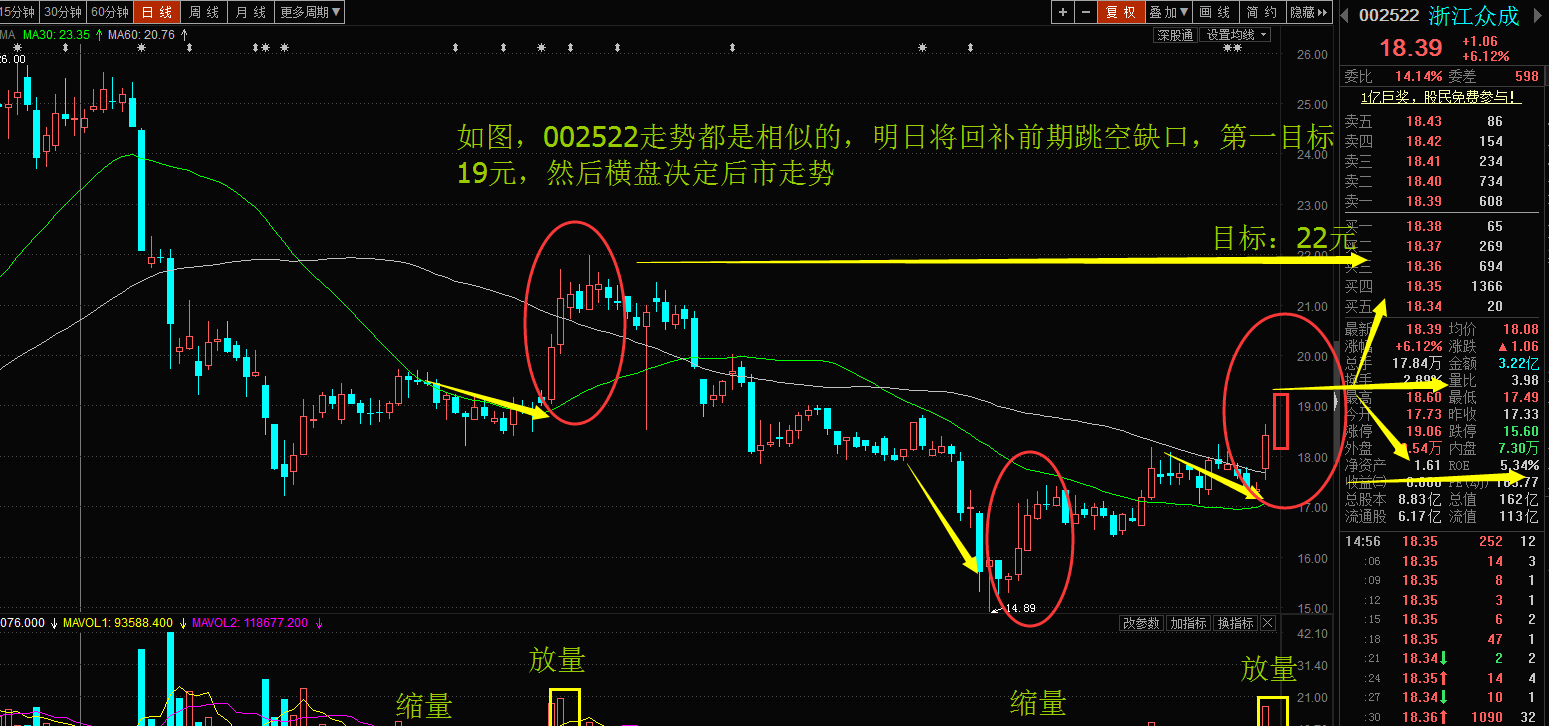 浙江众成连收3个涨停板