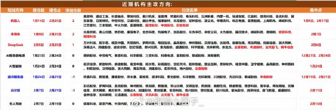 胜利精密2月20日龙虎榜数据