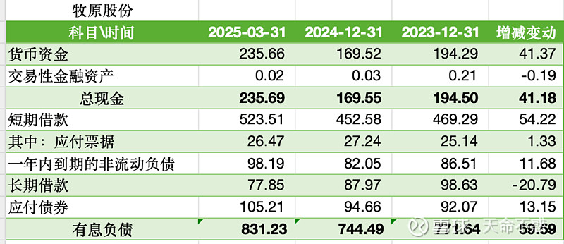温氏股份业绩快报：2024年净利润92.45亿元 同比扭亏