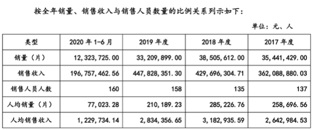 明月镜片2月20日龙虎榜数据