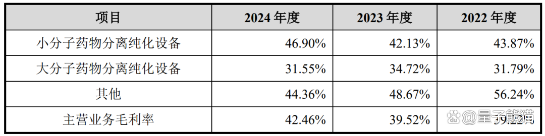 汉邦科技IPO募资金额削减近四成,募资项目投入及产能利用率存疑