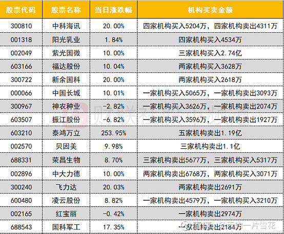 中大力德股价又创新高,今日涨2.74%