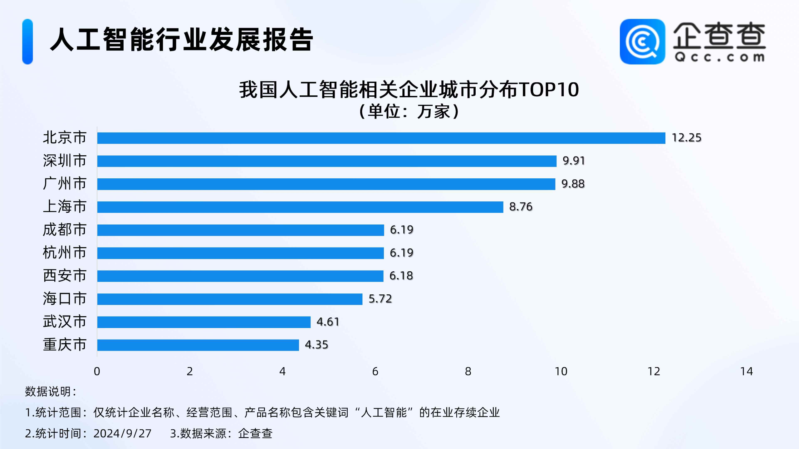 截至2月19日上海新增6款已完成登记的生成式人工智能服务