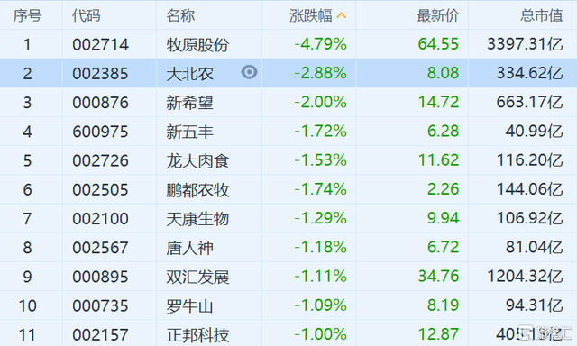 牧原股份就媒体报道发布声明:未收到农业农村部等部门发出的调查通知