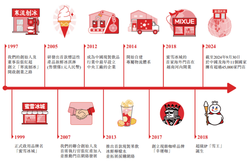 香港券商“火并”!打新0息融资,100倍杠杆!