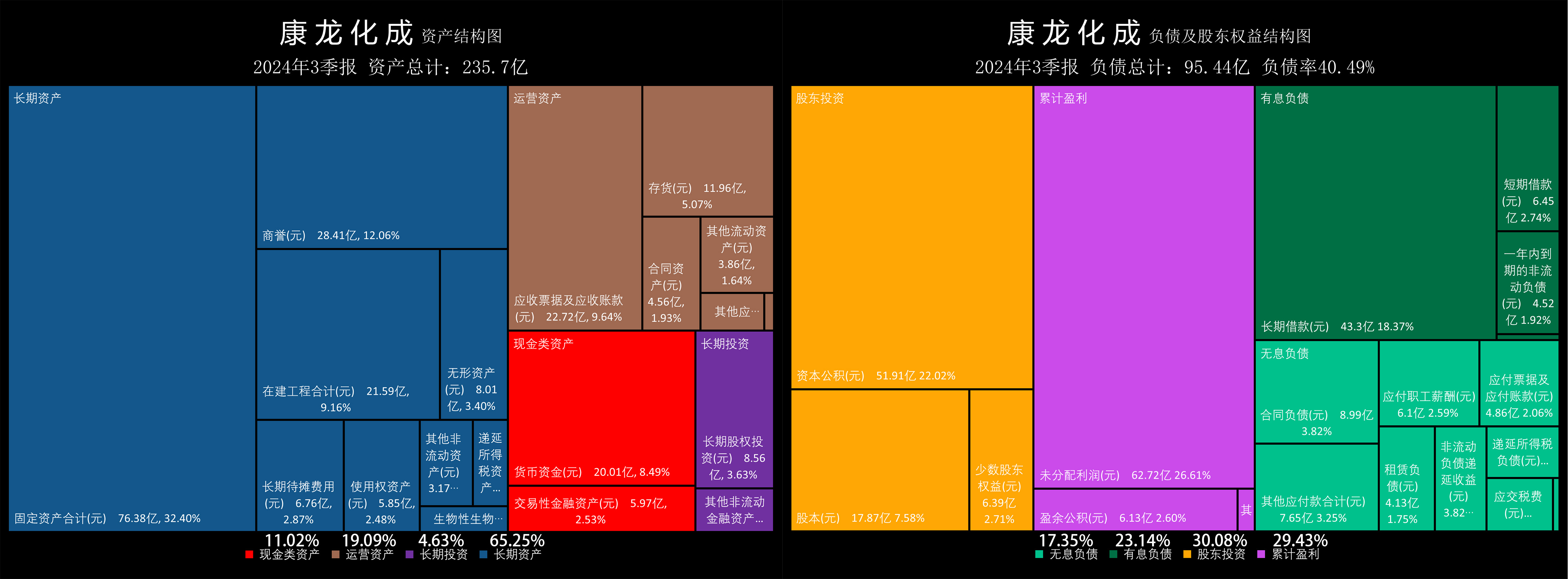 康龙化成大宗交易成交1602.60万元