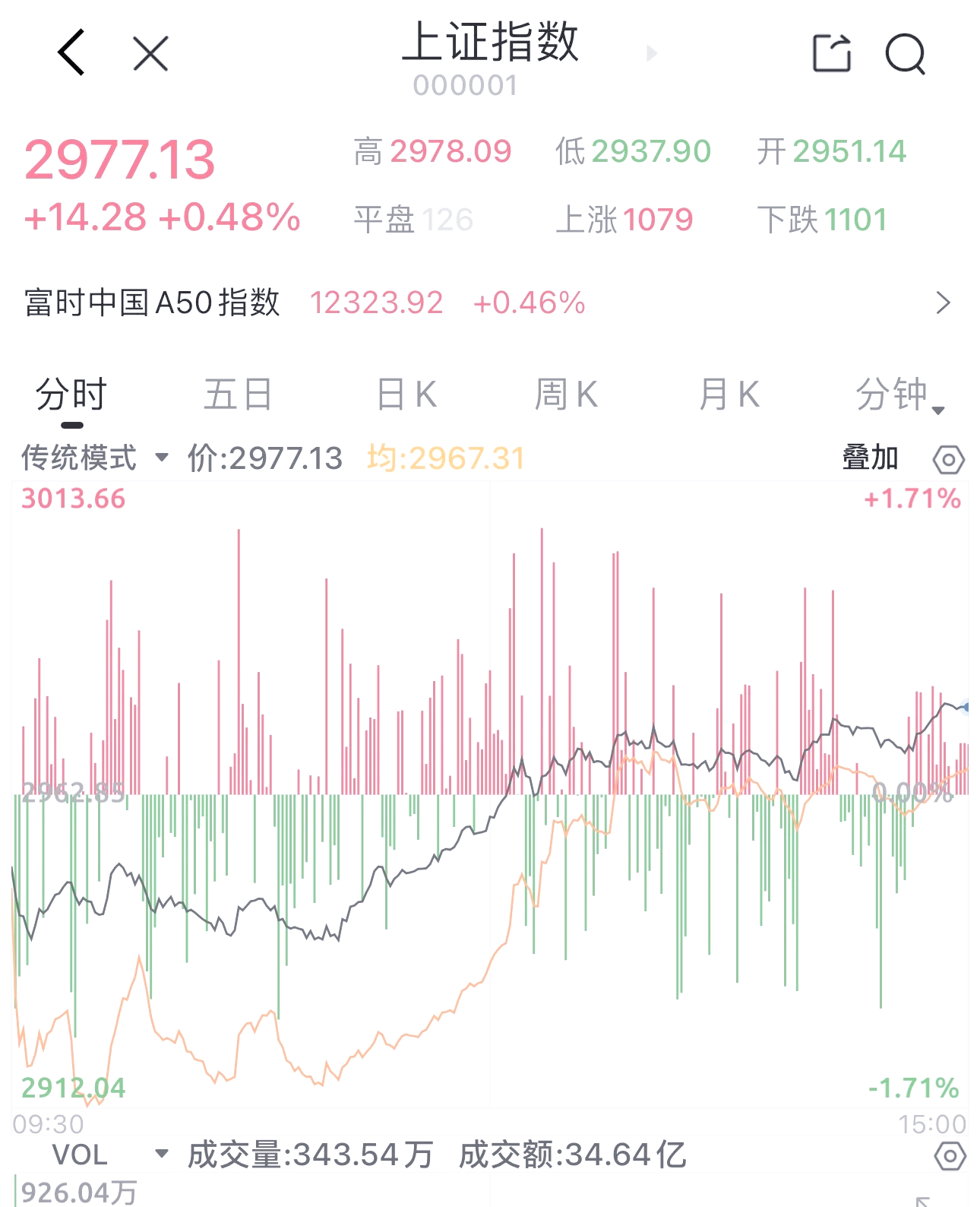 17股今日获机构买入评级 6股上涨空间超20%