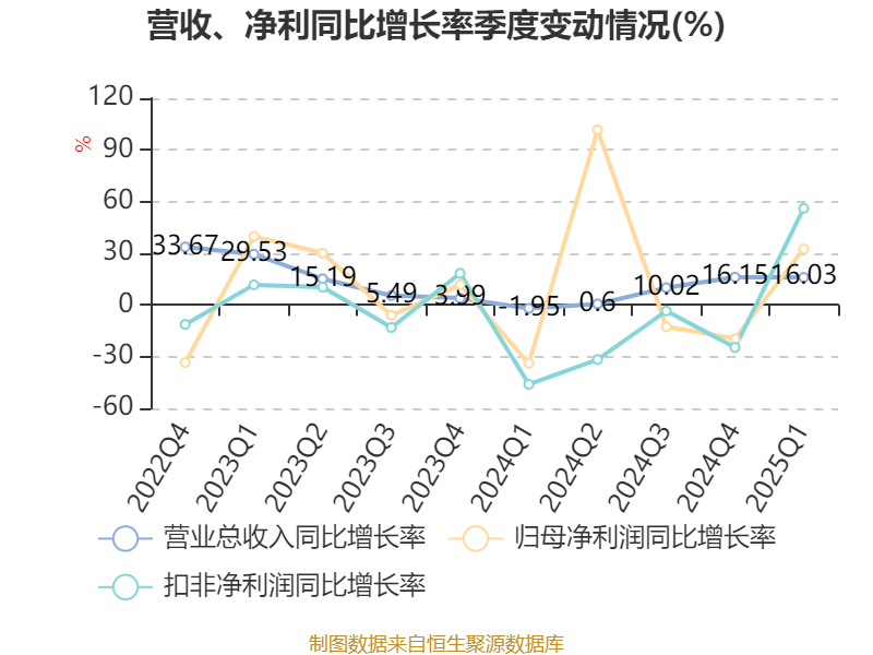 康龙化成大宗交易成交1602.60万元