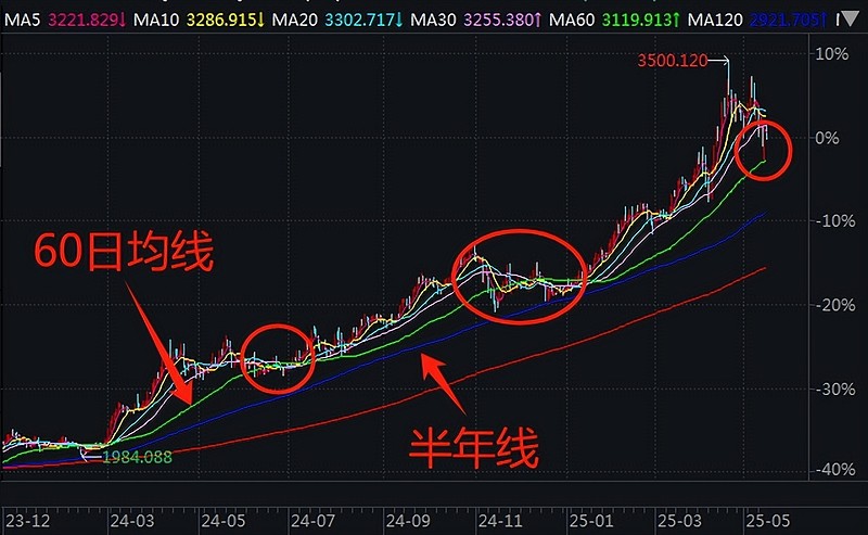 2025以来股市赢家：223位高手杀入2.1万只基金前1%