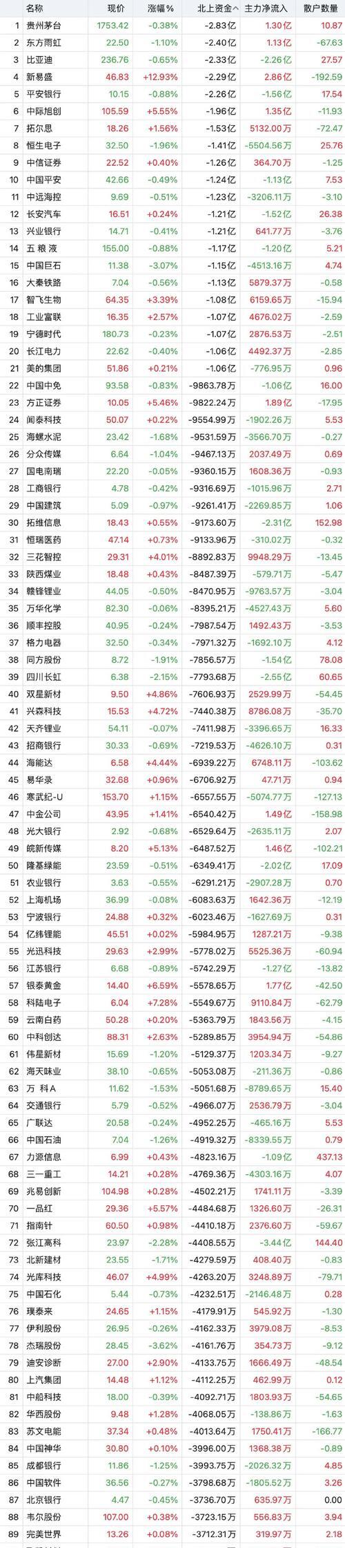 芯动联科大宗交易成交10.00万股 成交额555.70万元