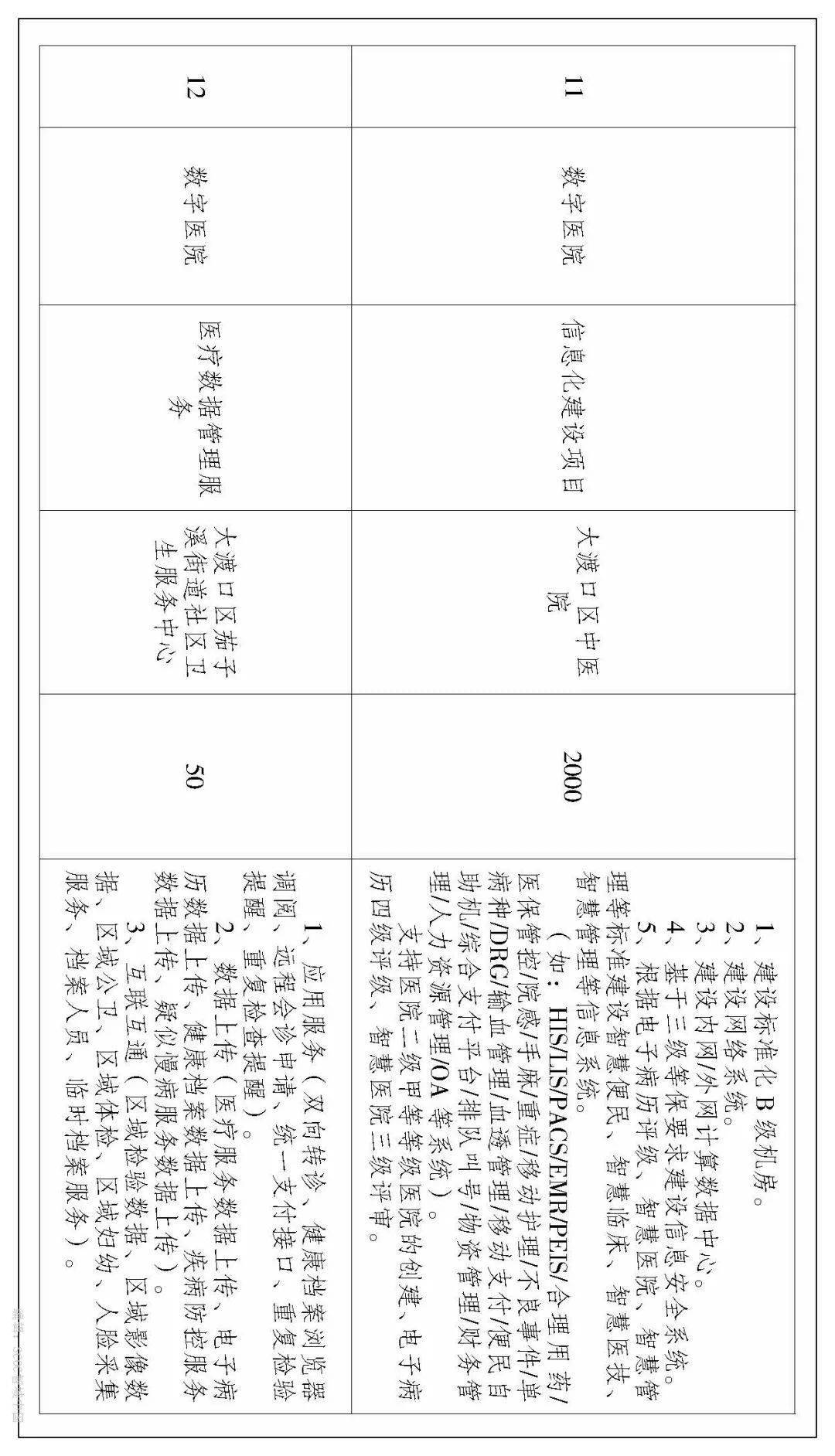 国家数据局发布第二批公共数据应用示范场景建设清单