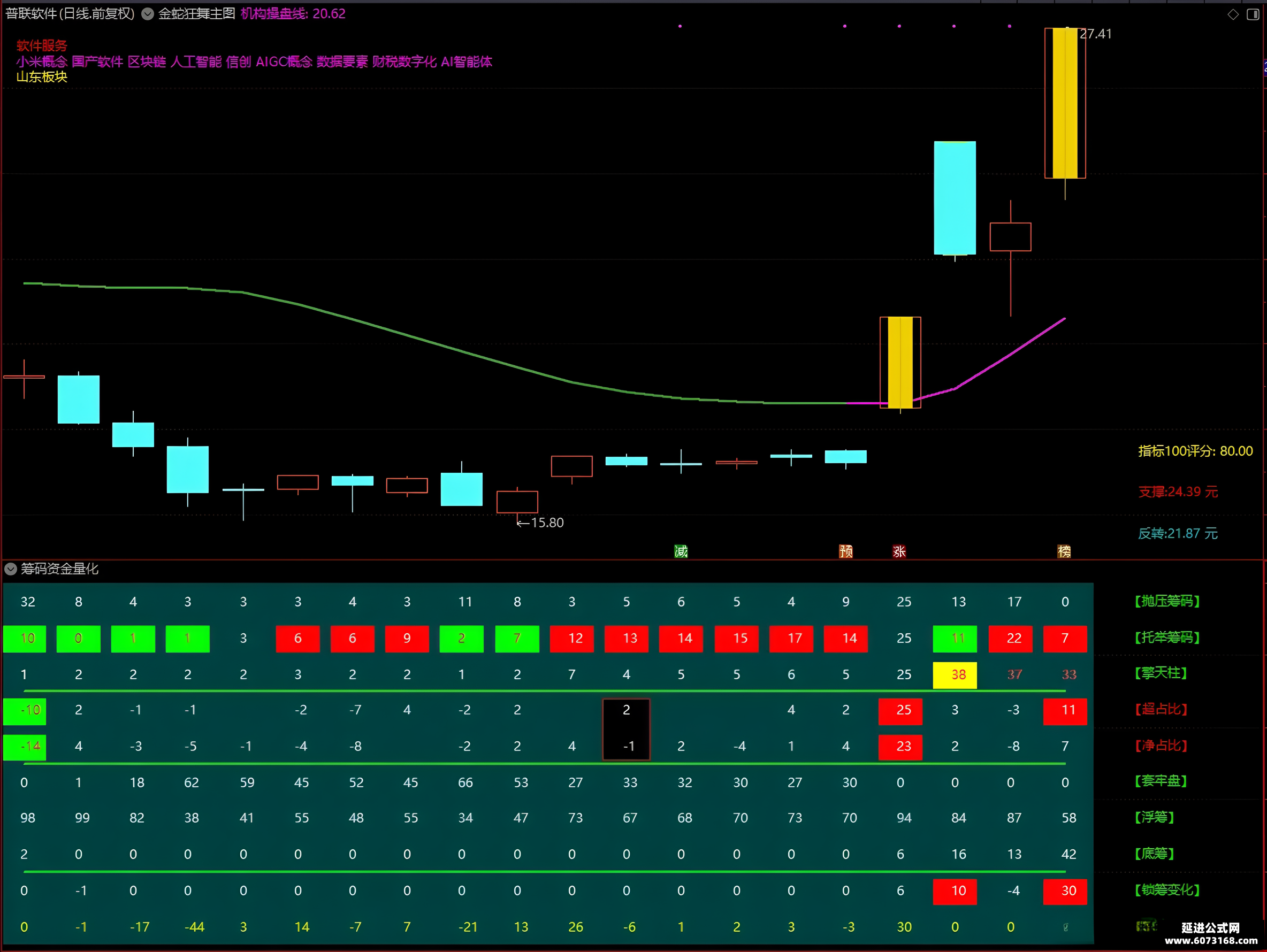 筹码新动向：201股筹码趋向集中
