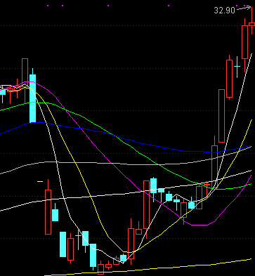 冀东装备录得7天4板