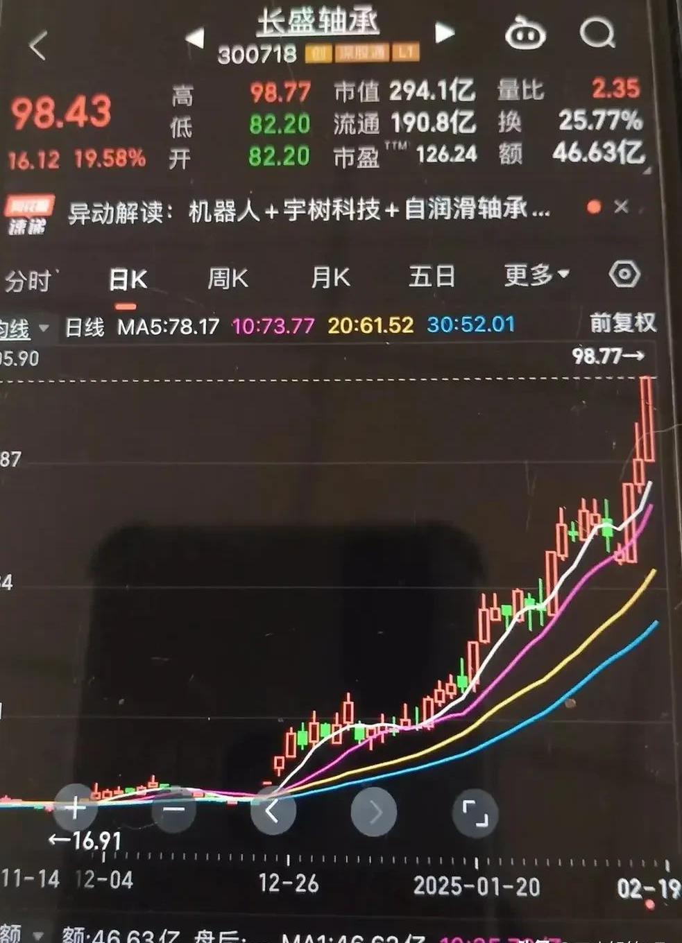 长盛轴承持续走强，股价再创新高