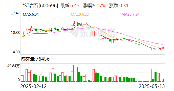 泰豪科技录得5天3板