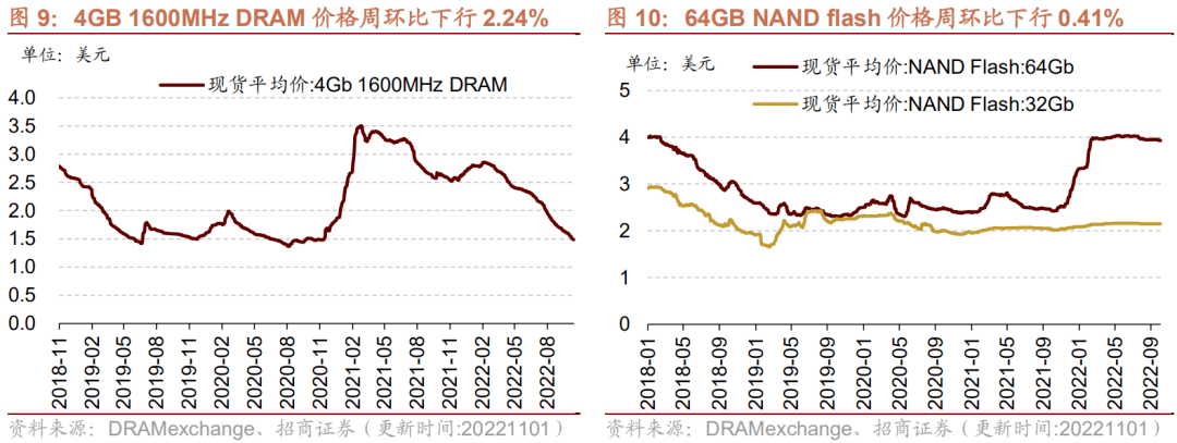 机构：NAND Flash市场供需结构有望在下半年显著改善