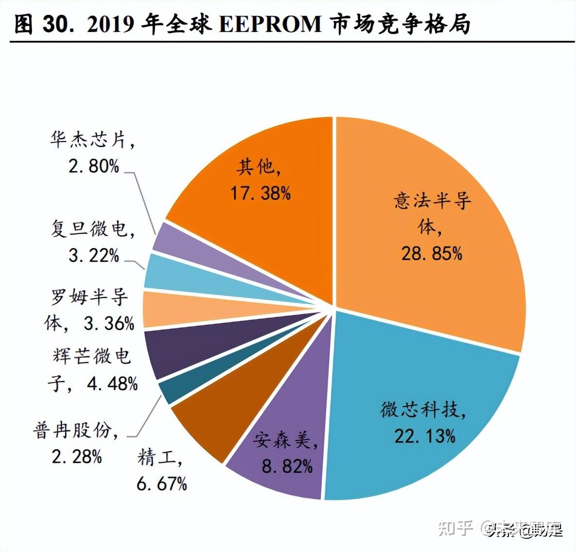 机构：NAND Flash市场供需结构有望在下半年显著改善