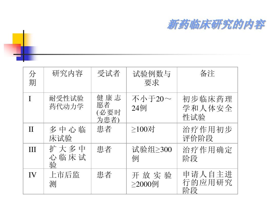 甘李药业:胰岛素周制剂GZR4中国Ⅲ期临床试验完成首例受试者给药