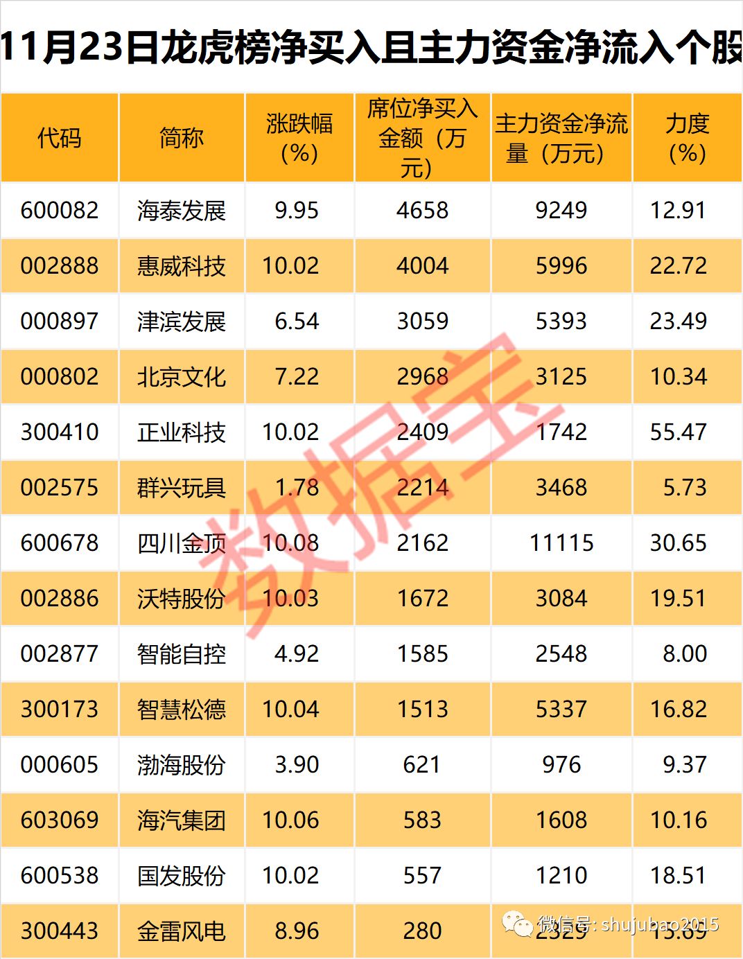 液冷服务器概念涨3.45%，主力资金净流入这些股