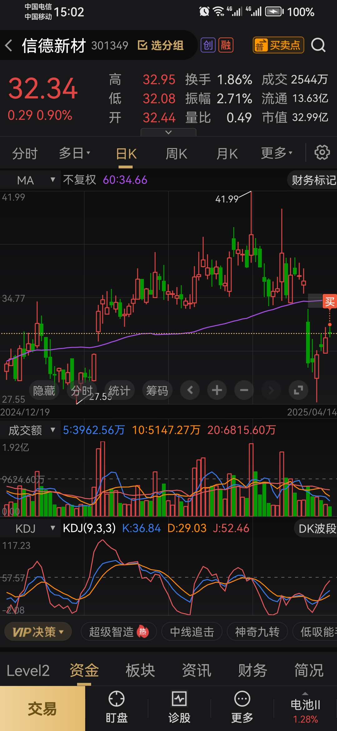 北交所股票成交概况：211股上涨，53股下跌