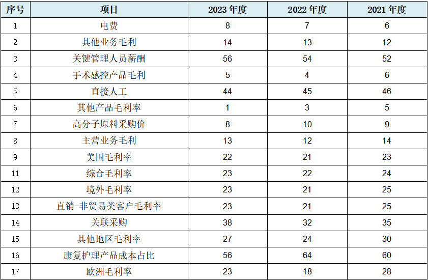 北交所股票成交概况：211股上涨，53股下跌