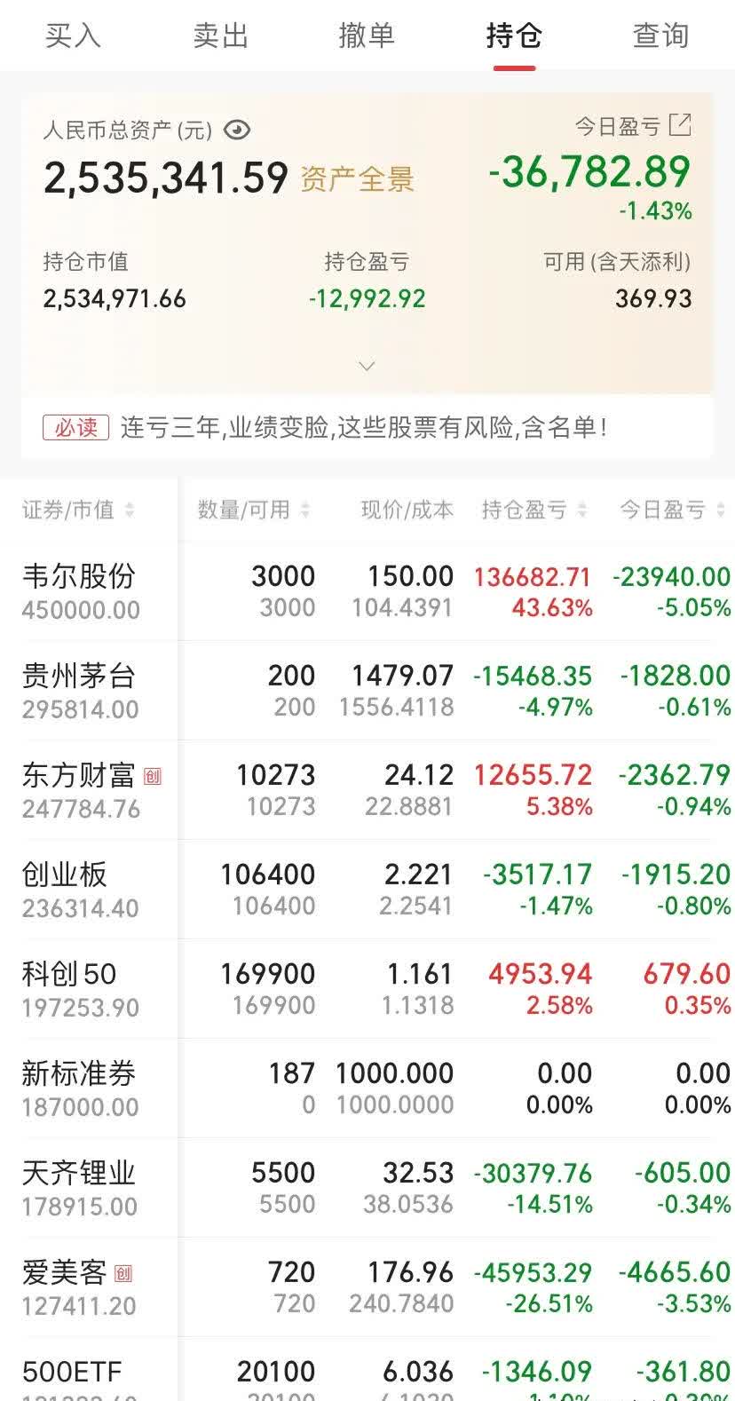 282股获杠杆资金大手笔加仓