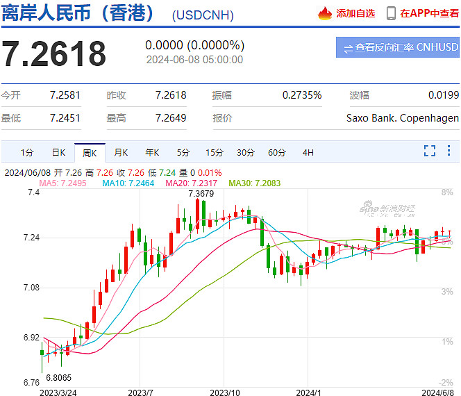 近万人被解雇!美政府“瘦身”能省多少钱?美债利率高企或成掣肘