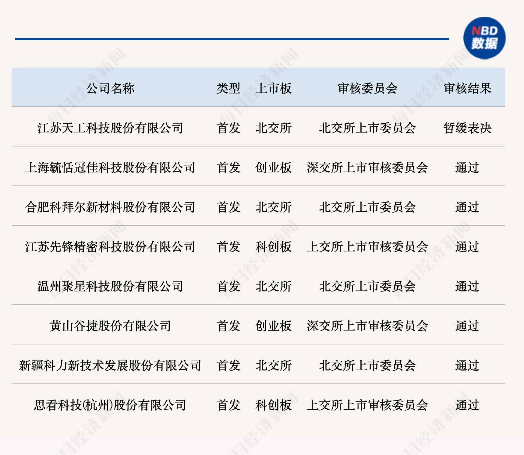 又现撤回上市申请！两家公司终止北交所IPO计划
