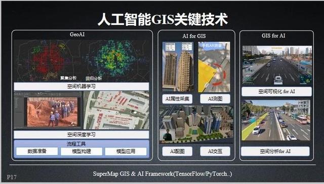超图软件：今年将对水利项目进行AI全面智能化赋能