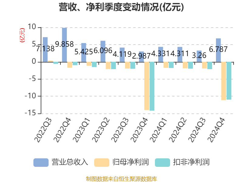 联瑞新材:2024年净利润2.51亿元 同比增长44.47%