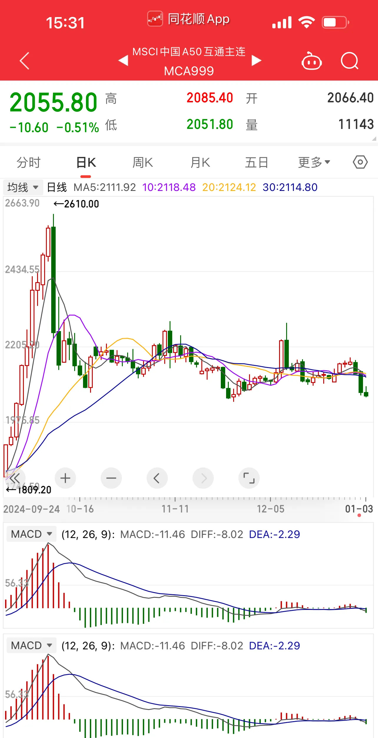 国资云概念涨4.44%，主力资金净流入31股