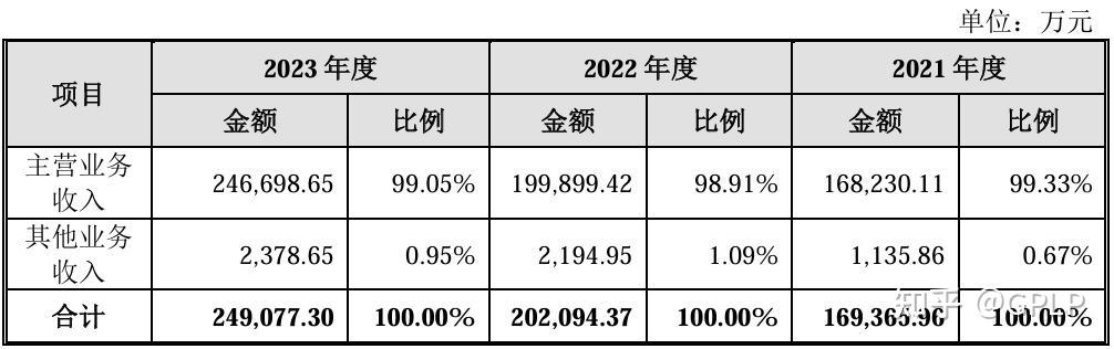 毓恬冠佳：汽车天窗佼佼者，打破国外垄断格局