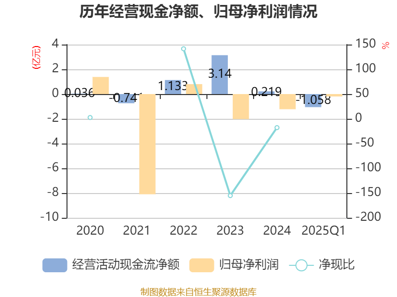 瑞斯康达龙虎榜：营业部净买入4678.24万元