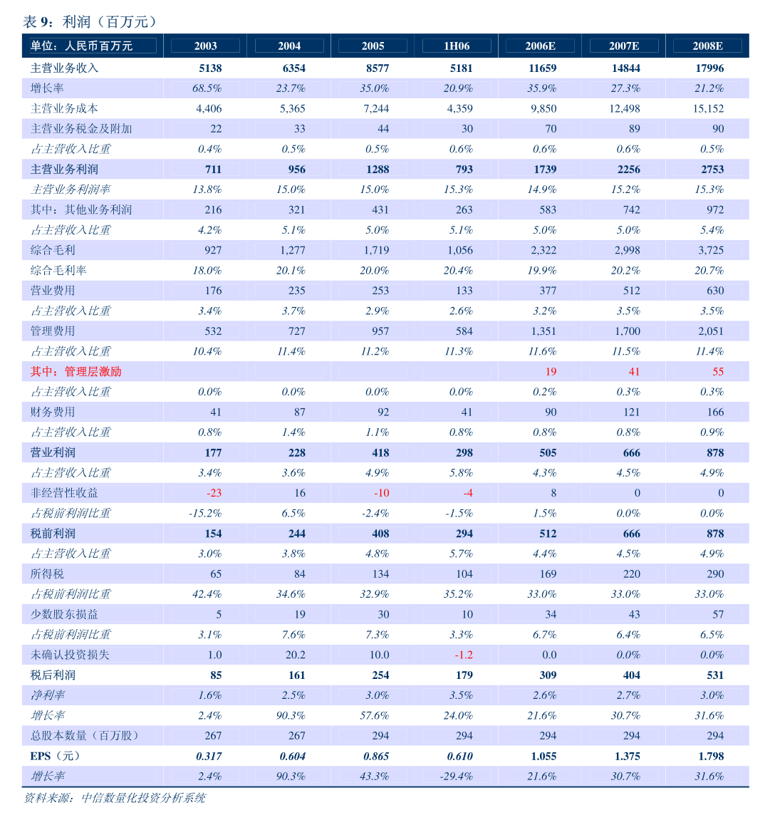 嘉澳环保龙虎榜数据（2月14日）