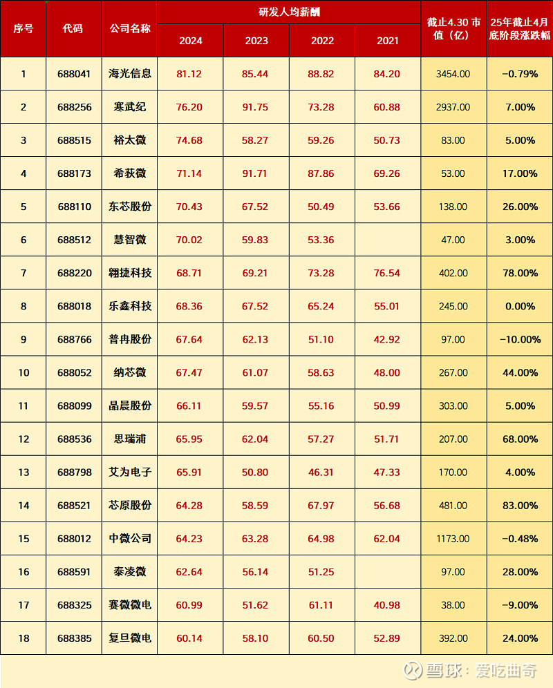 15家科创板公司披露业绩快报