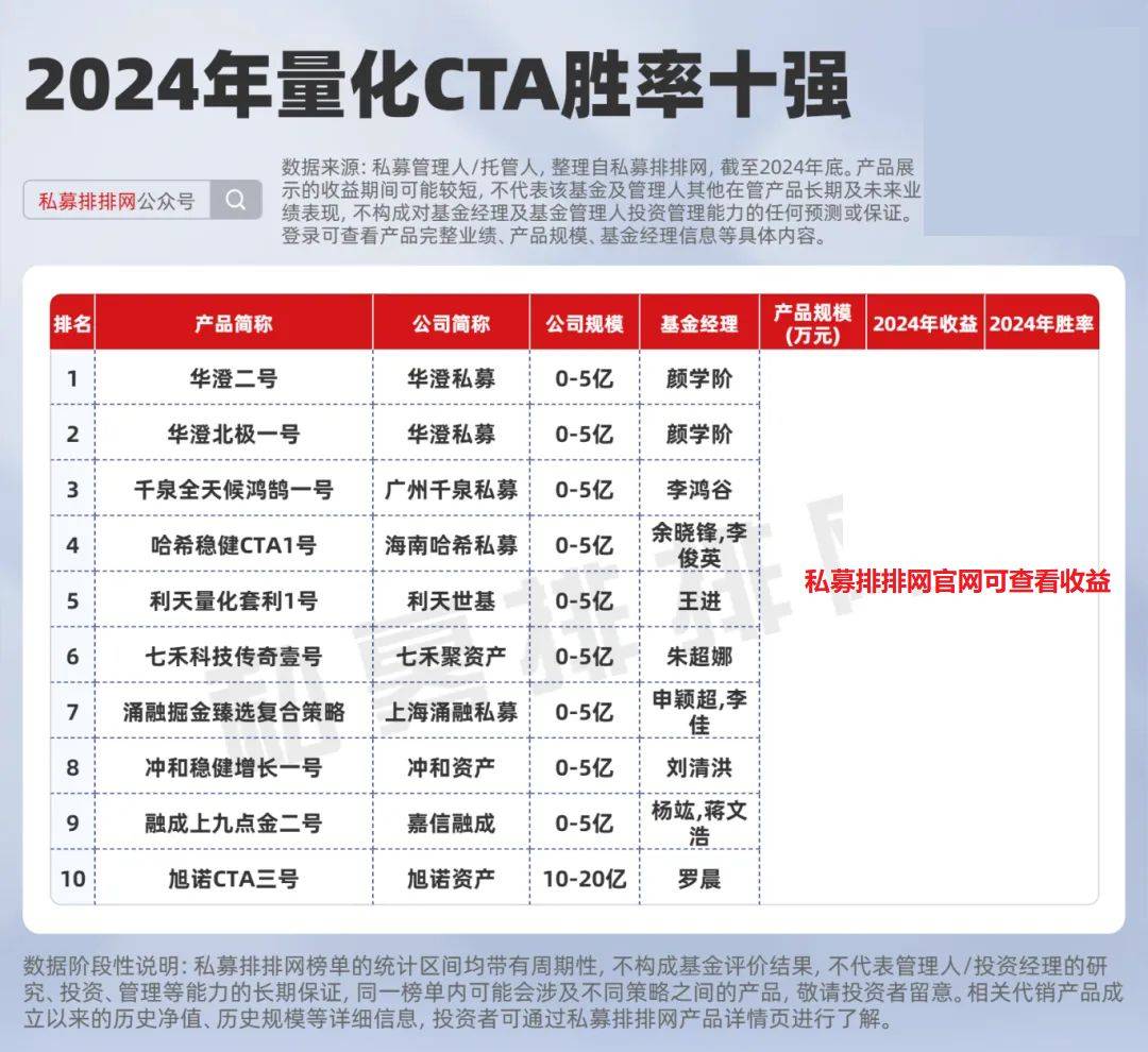 量化复苏！百亿私募加快产品备案，这些新趋势引人关注