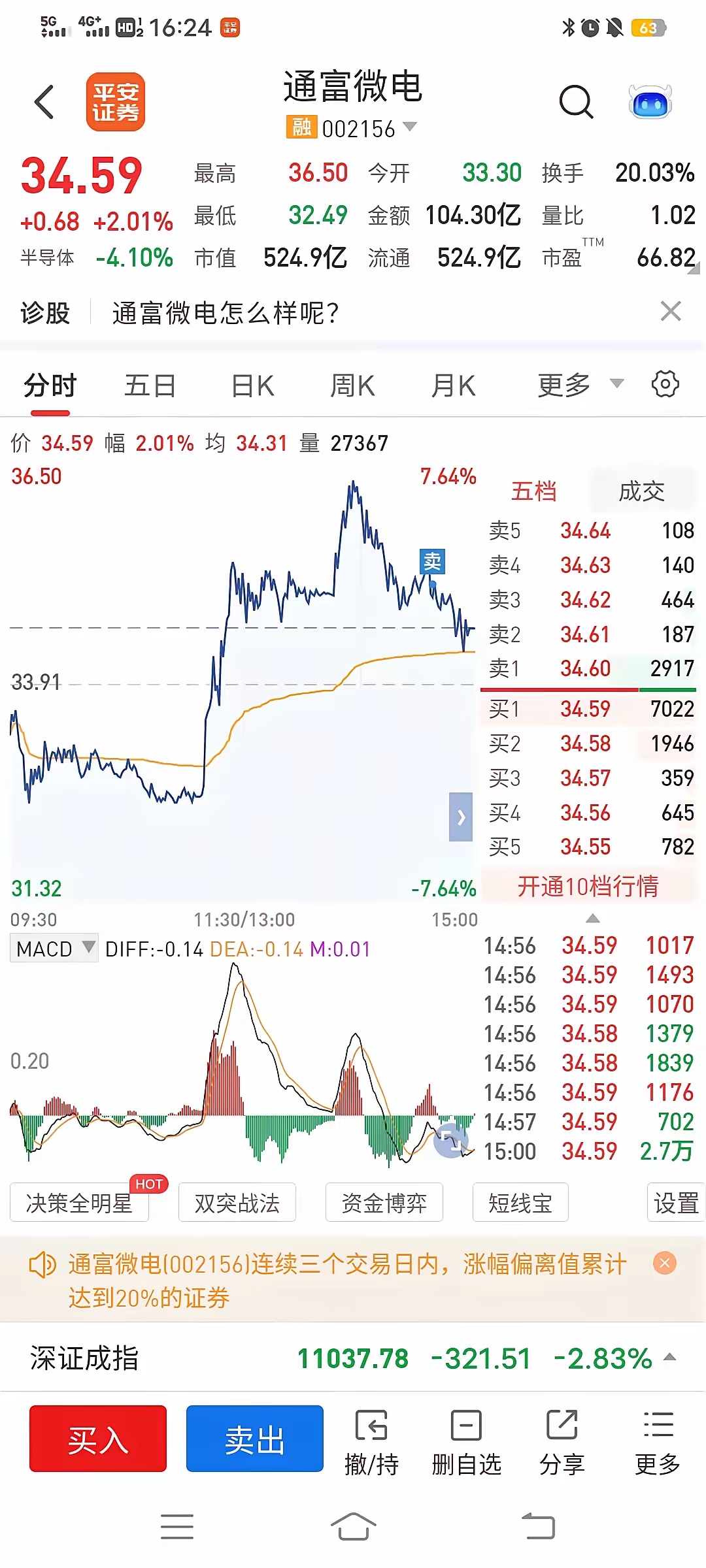 通富微电完成收购京隆科技26%股权 交易金额13.78亿元