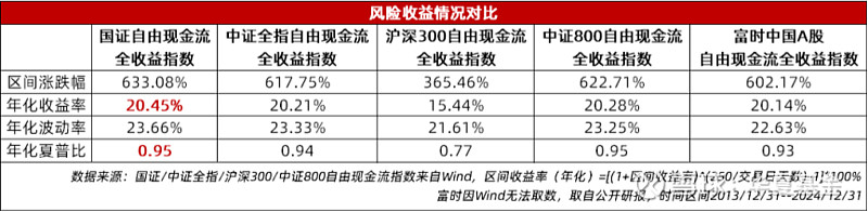 4家基金公司同日上报国证自由现金流ETF