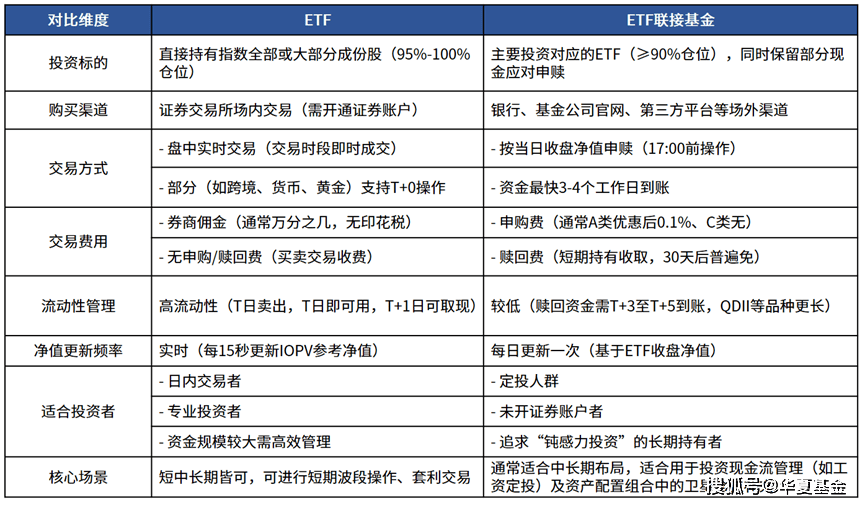 4家基金公司同日上报国证自由现金流ETF