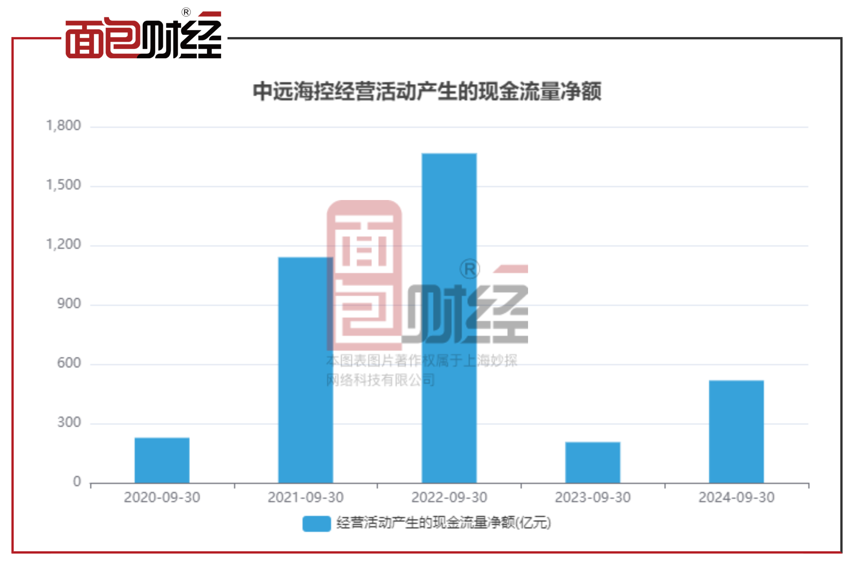 中远海能拟投34.96亿元建造6艘油轮
