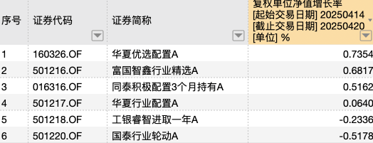 公募主动量化业绩修复 成长配置权重大幅提升