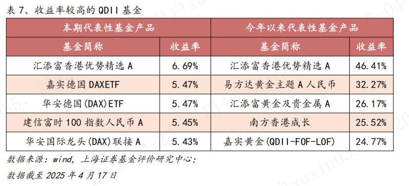 FOF盛行多资产策略 黄金和REITs受青睐